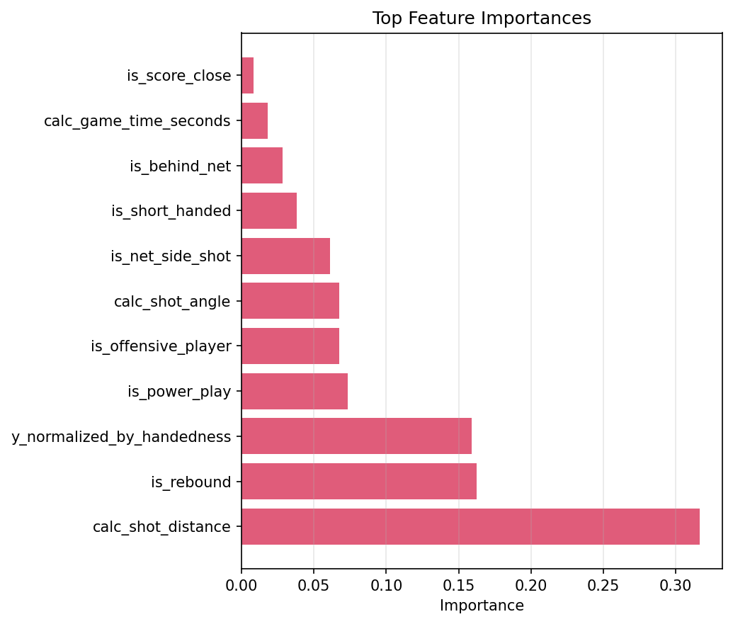 Feature Importance